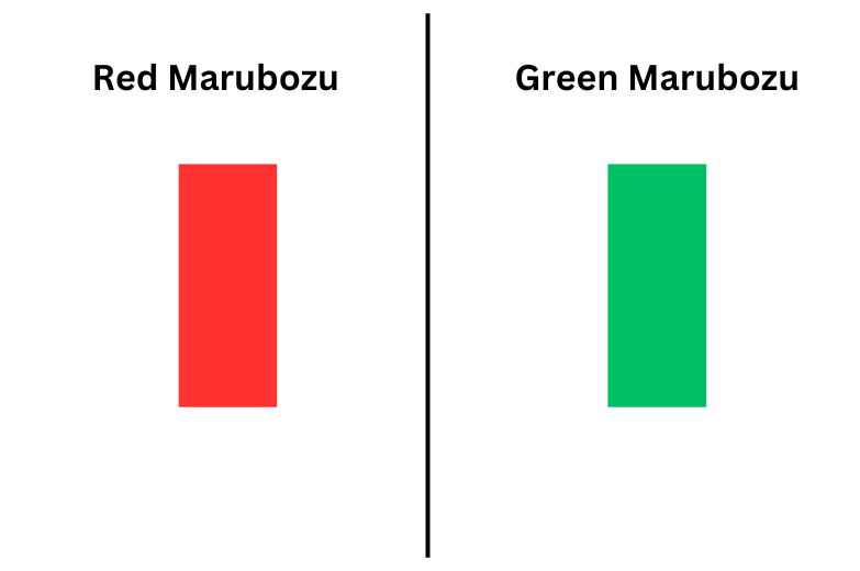 Green Marubozu or red marubozu