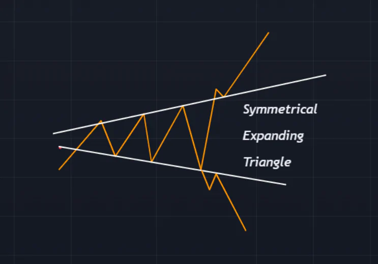 Symmetrical Expanding Triangle 0