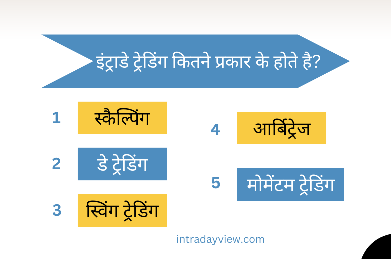 There are five types of trading as shown in the photo in hindi.