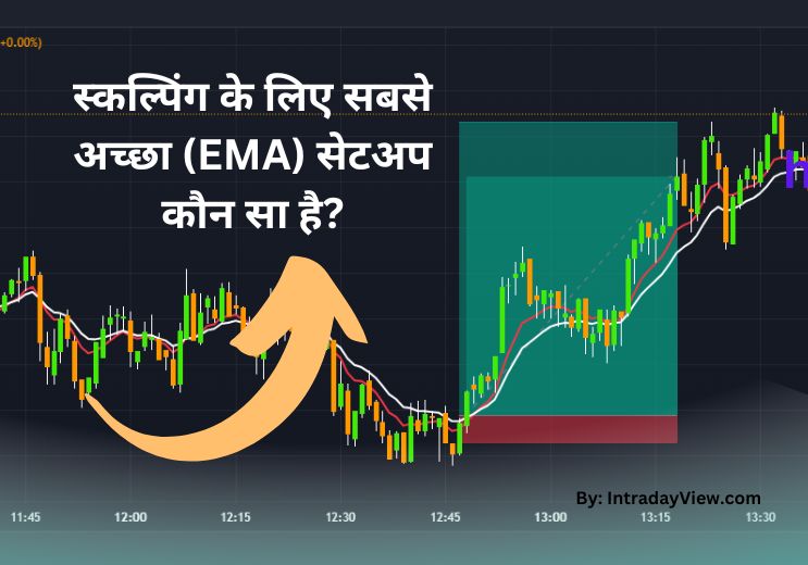 ema-intraday-view