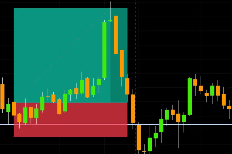How to Spot Reversal Candlestick Patterns in Charts