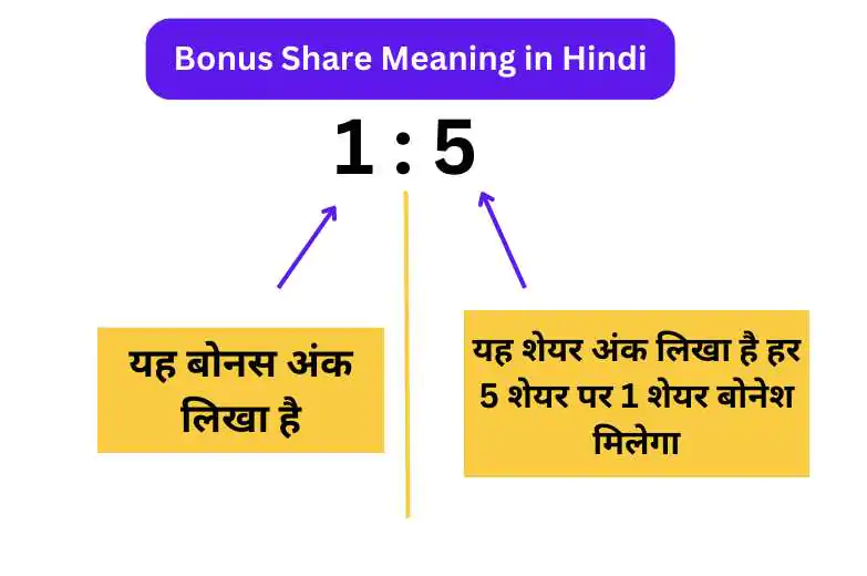 Bonus Share Meaning in Hindi