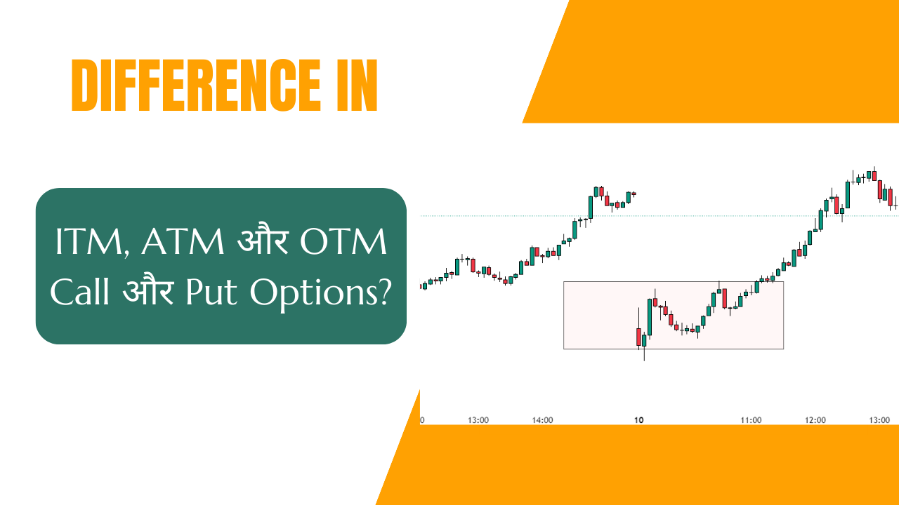 Difference in hindi ITM, ATM और OTM Call और Put Options