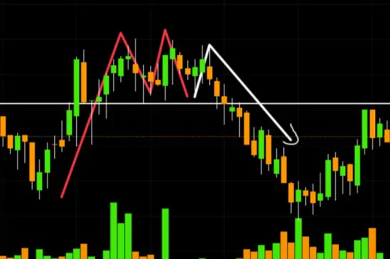 M Pattern Intraday Strategy In Hindi 